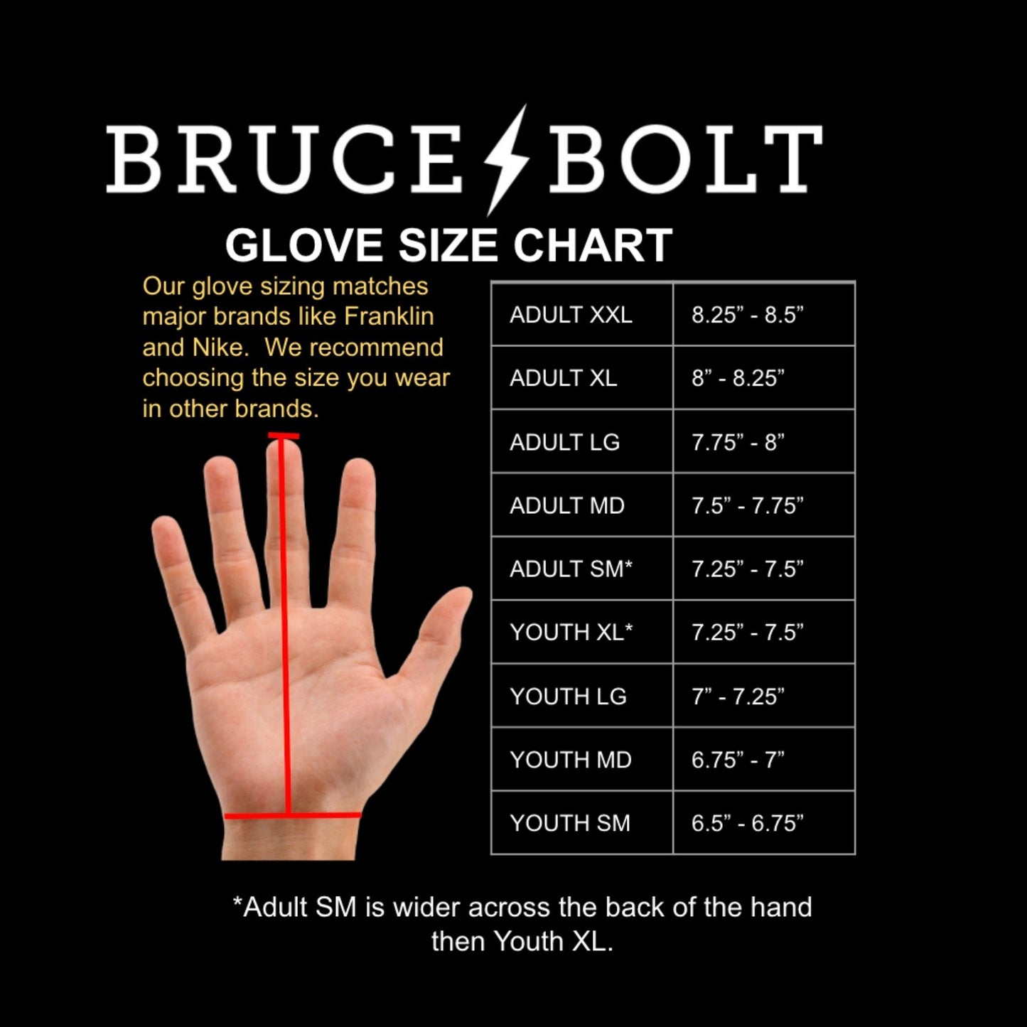 Bruce Bolt PREMIUM PRO Short Cuff Batting Gloves: Royal